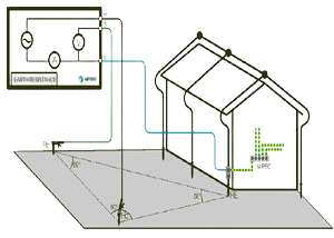 روش سه سیمه و جانمایی مثلث متساوی الاضلاع پراب ها