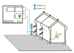 روش تست دو کلمپی برای الکترود مستقل
