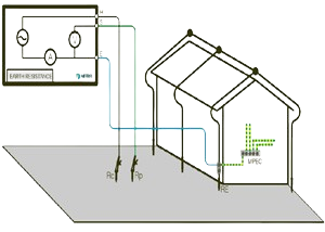 روش سه سیمه و جانمایی مستقیم پراب ها