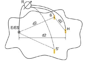 جانمایی متساوی الاضلاع