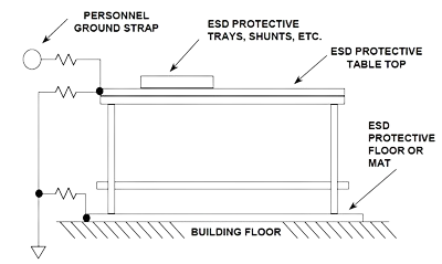 نمونه ای از اتصالات به سیستم زمین