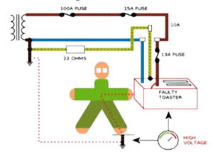 سیستم ارتینگ اصلی کجاست؟