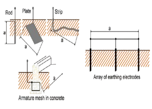 تشخیص بزرگترین بُعد سیستم ارتینگ