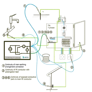 تست استاندارد پیوستگی
