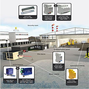 تصميم نظام الحماية الثانوية من الصواعق